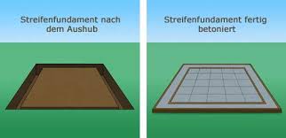 Welches fundament ist das richtige? Carport Fundament Selber Bauen So Gehts Richtig