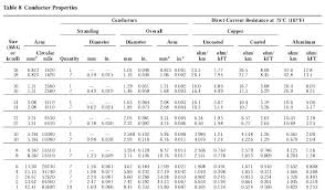 73 Clean Conduit And Wire Size Chart