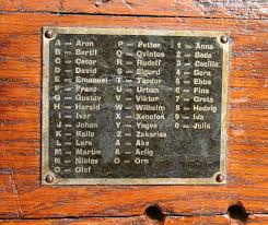 Letter in the ww2 phonetic alphabet crossword clue. 1898 Ericsson Field Telephone C Mark 1 20 The Online Bicycle Museum