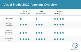 Image result for Visual Studio