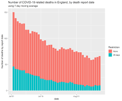 The latest numbers of positive tests, hospital admissions and deaths are shown below. Public Health England Has Changed Its Definition Of Deaths Here S What It Means The Centre For Evidence Based Medicine