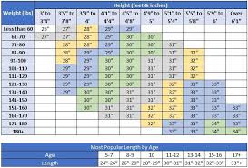 Equipment Size Charts