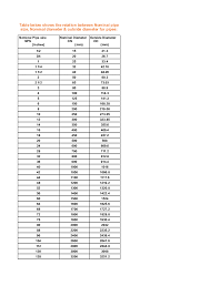 Xls Nps Or Nb Dn Chart Shashi Singh Academia Edu