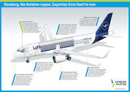 Travel air airplane manufacturing co. Hamburg Aviation For Hamburg The Aviation Location