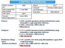 Kenaikan pangkat pegawai negeri sipil a. Pekeliling Perkhidmatan Bil 7 Tahun 2015 Pelaksanaan Dasar