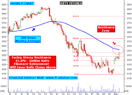 Nifty 50 Futures Trading Hours Irgarlire Cf