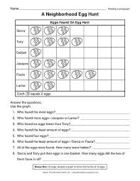 Pictograph Worksheets 2nd Grade An Egg Hunt Reading A Pictograph Free Worksheet In 2020 Easter Math Activities Easter Worksheets Graphing