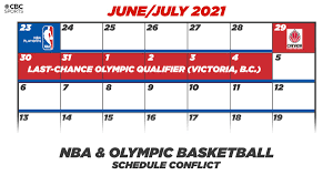The league is composed of 30 teams and is one of t. Cbc Olympics Ø¯Ø± ØªÙˆÛŒÛŒØªØ± The 2020 21 Nba Schedule Will Feature A Play In Tournament And An Nba Finals That Could Run All The Way Until July 22 Keeping Some Players From Competing