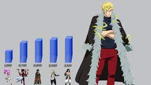 We did not find results for: Dragon Slayers Power Levels Fairy Tail Youtube