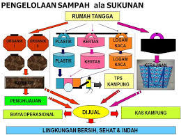 Laminating uv dan jepit kaleng untuk gantungan. Mengenal Bermacam Macam Sampah Sdit Insan Utama Yogyakarta