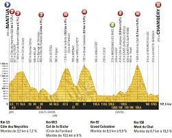 Contient les itinéraires, coureurs, équipes et les infos des tours passés. Carte Tour De France 2017 Le Trace De La 9e Etape Entre Nantua Et Chambery