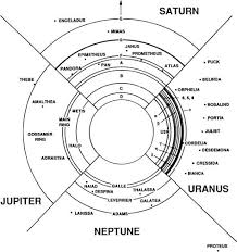 Planetary Ring Springerlink