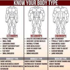 Fitness Exercises On Instagram Know Your Body Type Bodytype Ectomorph Mesomorph Endomorph Best Workout Routine Body Types Fun Workouts
