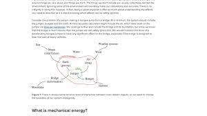 Whether you are looking for essay, coursework, research, or term paper help, or help with any other assignments, someone is always available to help. What Is Conservation Of Energy Article Khan Academy