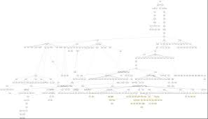 Genesis Exodus Genealogy Chart Update Coat Of Many