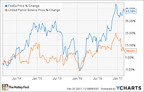 Will United Parcel Service Stock Stop Underperforming