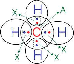 Bentuk molekul ch4 adalah tetrahedral, sama seperti struktur orbital hibrida sp3 (lihat gambar 2.15). Bentuk Geometri Molekul Pada Teori Vespr Amruid
