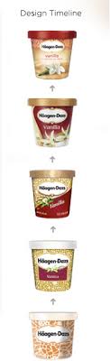 / ˌ h ɑː ɡ ə n ˈ d ɑː z /) is an american ice cream brand, established by reuben and rose mattus in the bronx, new york, in 1960.starting with only three flavors: Haagen Dazs Packaging A Tool For Differentiation We Love Ice Creams