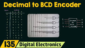 Encoders convert information from one format to another to compress data. Decimal To Bcd Encoder Youtube