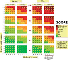 Ten Year Risk Of Fatal Cardiovascular Disease In Populations