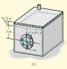 A circular plate of radius r feet is submerged vertically in a tank of fluid that weighs w pounds per cubic foot. The Bin In Fig 2 34a Contains Water Determine The Resultant Force And Its Location That The Water Pressure Exerts On The Circular Plate Holooly Com