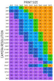 megapixel to print size conversion chart photography