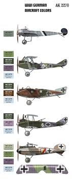Wwi German Aircraft Colors