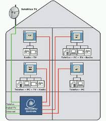 Einfamilienhaus mit büro zum wohnen und arbeiten, klimaneutral beheizt und gekühlt, nachhaltig errichtet zur langfristigen flexbilen nutzung, in wesentlichen aspekten altersgerecht und barrierefrei. Die Moderne Haustechnik Schworerblog
