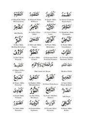 Mereka kelak akan mendapat balasan terhadap apa yang telah mereka kerjakan. 7 Islam Ideas Beautiful Names Of Allah Names Of God Allah
