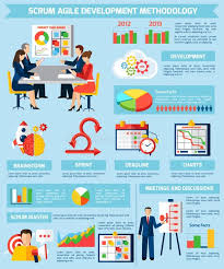 Scrum Agile Project Development Infographic Poster Vector Illustration Agile Project Management Agile Development Agile Software Development