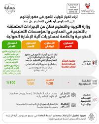 قوم بتسجيل رقم الجلوس الخاص بك في الصف الثالث الثانوي. Weijirudtuqbnm