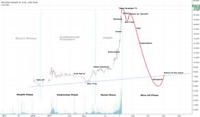 page 6 trading psychology beyond technical analysis