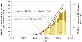 Want to convert dry time to different time zone? Frontiers Re Registration Challenges Of Glyphosate In The European Union Environmental Science