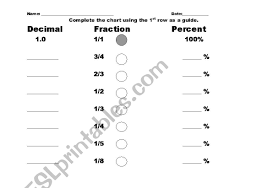 english worksheets common fraction decimal percent chart