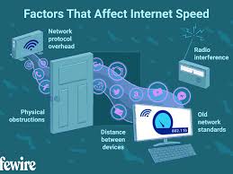 Typically speaking, you'll use imac computers for a network. How Fast Is A Wi Fi Network