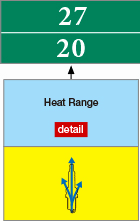 53 Nice Autolite Heat Range Chart Home Furniture