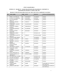 Scopri ricette, idee per la casa, consigli di stile e altre idee da provare. Http Kazi Go Tz Uploads Files Orodha 20ya 20majina 20ya 20vijana 20 20waliochaguliwa 20kupata 20mafunzo 20ya 20uanagenzi 20june 202021 20 Compressed Pdf