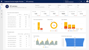 Dashboards are essential to modern business—but there's no. Dashboard Zur Kpi Ubersicht Release Notes Microsoft Docs