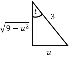 Integral dengan integran dalam bentuk akar diatas dapat dikerjakan dengan memisalkan dari bentuk diatas sebagai berikut: Soal Dan Pembahasan Teknik Substitusi Trigonometri Pada Integral Mathcyber1997