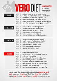 Crossfit Diet Plan For Women Vegetarian Bodybuilding Vegetarian Diet Bodybuilding Recipes