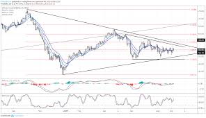 crude oil price stability gives room for usd cad selloff