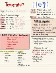 Image result for Point of Maximum Impulse