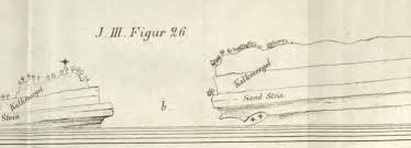 Mulai dari gambar sketsa panorama alam, gambar. Pengagum Alam Raya Kisah Geowisata