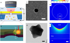 Sers Discrimination Of Single Dna Bases In Single Oligonucleotides By Electro Plasmonic Trapping Nature Communications