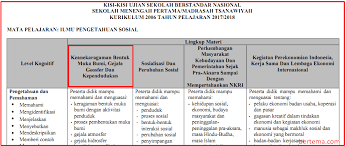 We did not find results for: Kupas Tuntas Materi Usbn Ips Geografi Smp Mts Sesuai Kisi Kisi 2018