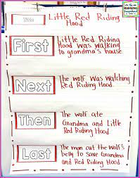 That's why there are almost 300 printables available on my blog, with more being added each week. Fairy Tale Graphic Organizer The Kindergarten Smorgasboard