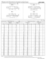 Jis Flanges Dimensions Sizes