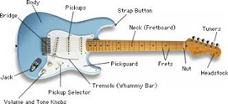 There are so many different kinds of guitar like classical, electrical etc, each having a different construction and components. Guitar Diagram Devjmedia