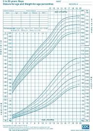 35 Rare Baby Height Percentiles Chart