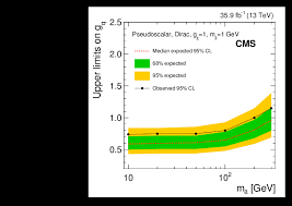 Ngoài ra shoptech còn cung cấp nhiều sản phẩm kính quang học. Search For Dark Matter Particles Produced In Association With A Top Quark Pair At Sqrt S 13 Tev Cern Document Server